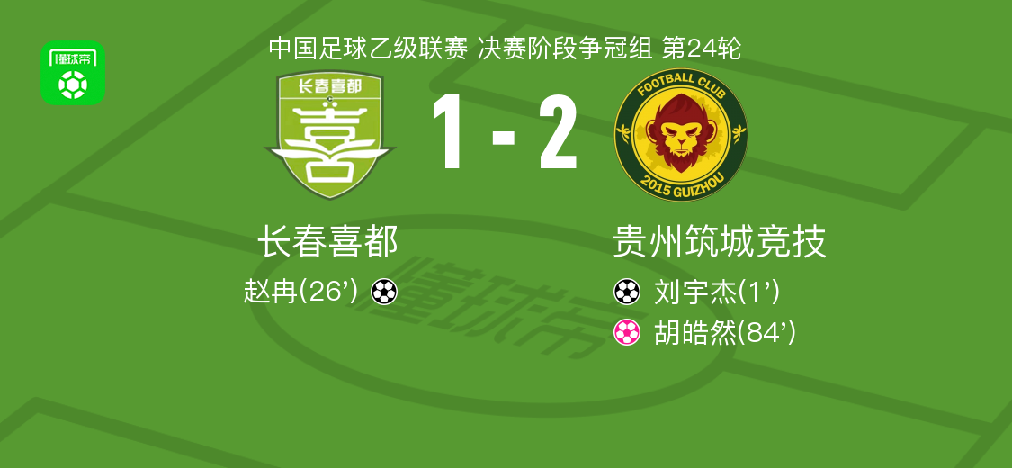 星空体育官方网站-贵州筑城竞技2-1长春喜都，刘宇杰破门