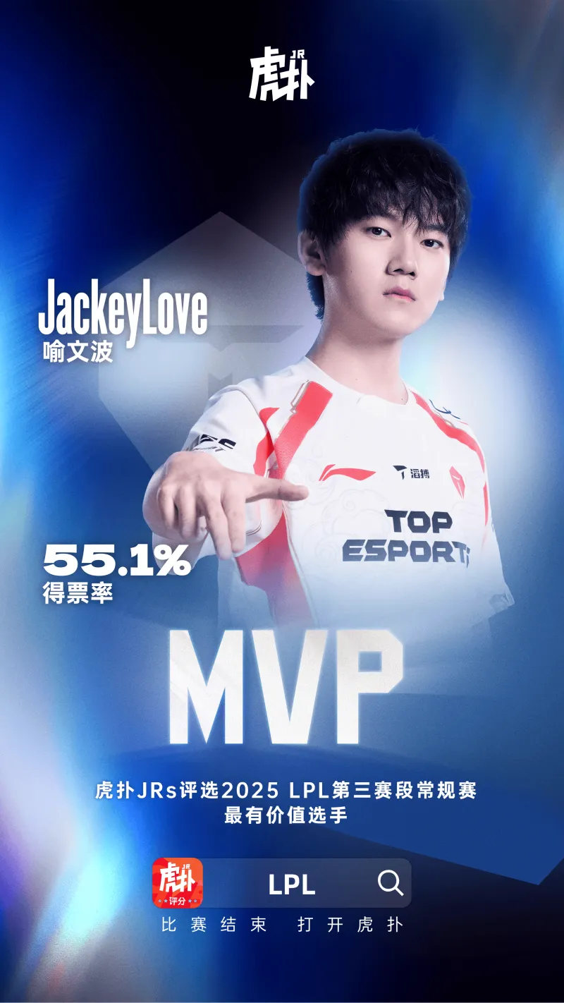 星空体育app下载-【最佳阵容】虎扑JRs评选LPL常规赛最有价值选手——JackeyLove