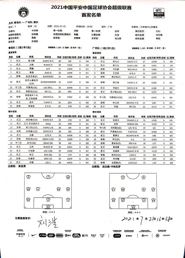 星空体育官网-青岛vs广州：亚历山德里尼pk埃神高拉特 郑智替补